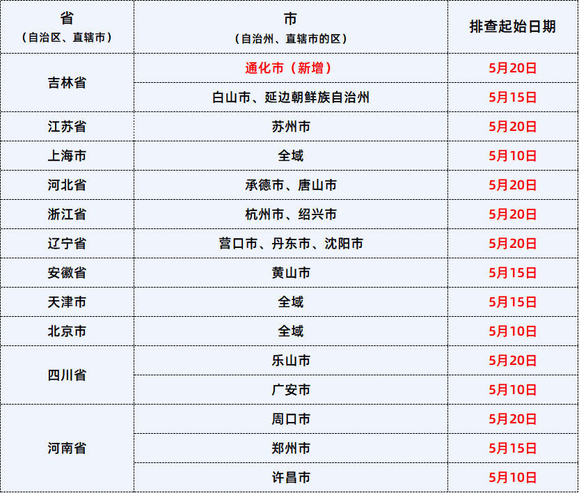 220522报备表格.png 图片