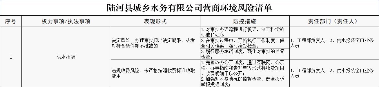 陆河县城乡水务有限公司.png