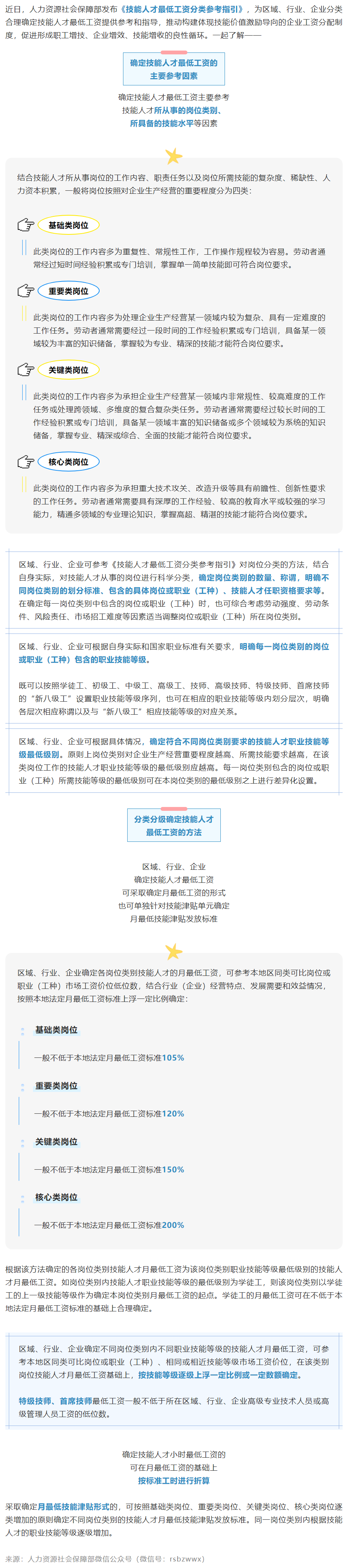 事关技能人才工资，速看！.png